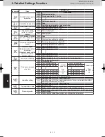 Предварительный просмотр 112 страницы Panasonic S-22ML1E5 Service Manual & Test Run Service Manual