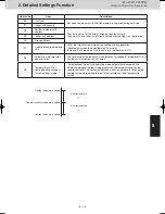 Предварительный просмотр 115 страницы Panasonic S-22ML1E5 Service Manual & Test Run Service Manual