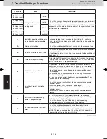 Предварительный просмотр 116 страницы Panasonic S-22ML1E5 Service Manual & Test Run Service Manual