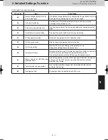 Предварительный просмотр 117 страницы Panasonic S-22ML1E5 Service Manual & Test Run Service Manual