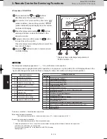 Предварительный просмотр 126 страницы Panasonic S-22ML1E5 Service Manual & Test Run Service Manual