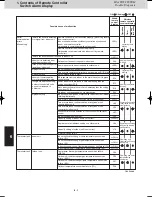 Предварительный просмотр 130 страницы Panasonic S-22ML1E5 Service Manual & Test Run Service Manual