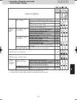 Предварительный просмотр 131 страницы Panasonic S-22ML1E5 Service Manual & Test Run Service Manual