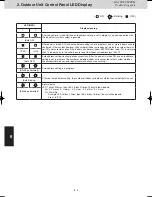 Предварительный просмотр 132 страницы Panasonic S-22ML1E5 Service Manual & Test Run Service Manual