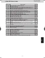 Предварительный просмотр 133 страницы Panasonic S-22ML1E5 Service Manual & Test Run Service Manual