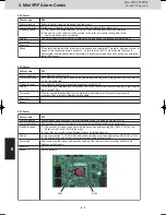 Предварительный просмотр 134 страницы Panasonic S-22ML1E5 Service Manual & Test Run Service Manual