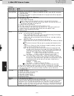 Предварительный просмотр 136 страницы Panasonic S-22ML1E5 Service Manual & Test Run Service Manual