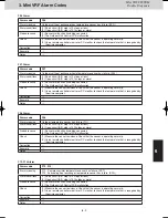 Предварительный просмотр 137 страницы Panasonic S-22ML1E5 Service Manual & Test Run Service Manual