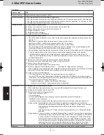 Предварительный просмотр 138 страницы Panasonic S-22ML1E5 Service Manual & Test Run Service Manual