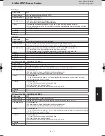 Предварительный просмотр 139 страницы Panasonic S-22ML1E5 Service Manual & Test Run Service Manual