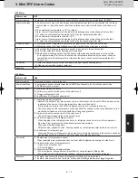 Предварительный просмотр 141 страницы Panasonic S-22ML1E5 Service Manual & Test Run Service Manual