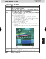 Предварительный просмотр 143 страницы Panasonic S-22ML1E5 Service Manual & Test Run Service Manual