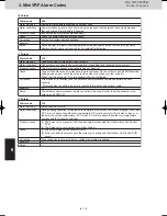 Предварительный просмотр 144 страницы Panasonic S-22ML1E5 Service Manual & Test Run Service Manual