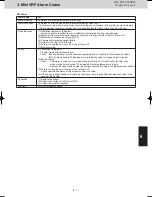 Предварительный просмотр 145 страницы Panasonic S-22ML1E5 Service Manual & Test Run Service Manual