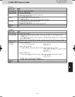 Предварительный просмотр 147 страницы Panasonic S-22ML1E5 Service Manual & Test Run Service Manual