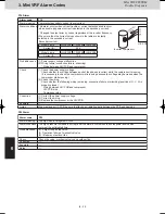 Предварительный просмотр 148 страницы Panasonic S-22ML1E5 Service Manual & Test Run Service Manual