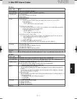 Предварительный просмотр 149 страницы Panasonic S-22ML1E5 Service Manual & Test Run Service Manual