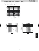 Предварительный просмотр 151 страницы Panasonic S-22ML1E5 Service Manual & Test Run Service Manual