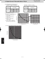 Предварительный просмотр 152 страницы Panasonic S-22ML1E5 Service Manual & Test Run Service Manual