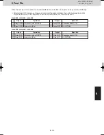 Предварительный просмотр 153 страницы Panasonic S-22ML1E5 Service Manual & Test Run Service Manual