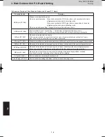 Предварительный просмотр 162 страницы Panasonic S-22ML1E5 Service Manual & Test Run Service Manual