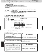 Предварительный просмотр 170 страницы Panasonic S-22ML1E5 Service Manual & Test Run Service Manual