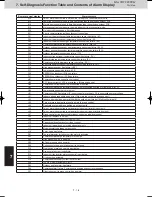 Предварительный просмотр 172 страницы Panasonic S-22ML1E5 Service Manual & Test Run Service Manual