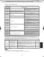 Предварительный просмотр 173 страницы Panasonic S-22ML1E5 Service Manual & Test Run Service Manual