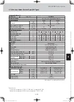 Предварительный просмотр 17 страницы Panasonic S-22MU1E51 Technical Data Manual