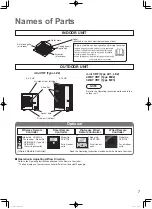 Предварительный просмотр 7 страницы Panasonic S-22MU2E5B Operating Instructions Manual