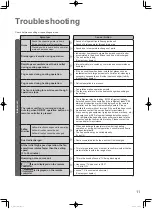 Предварительный просмотр 11 страницы Panasonic S-22MU2E5B Operating Instructions Manual