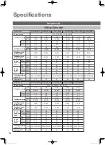 Предварительный просмотр 14 страницы Panasonic S-22MU2E5B Operating Instructions Manual