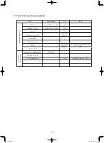 Preview for 8 page of Panasonic S-250WX2E5 Test Run Manual