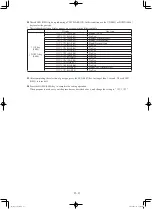 Preview for 21 page of Panasonic S-250WX2E5 Test Run Manual