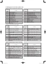 Preview for 54 page of Panasonic S-250WX2E5 Test Run Manual