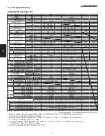 Preview for 10 page of Panasonic : S-26PU1U6 Technical Data & Service Manual