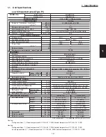 Preview for 29 page of Panasonic : S-26PU1U6 Technical Data & Service Manual