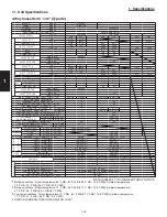 Preview for 32 page of Panasonic : S-26PU1U6 Technical Data & Service Manual