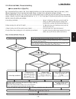 Preview for 91 page of Panasonic : S-26PU1U6 Technical Data & Service Manual