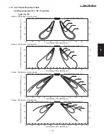 Preview for 101 page of Panasonic : S-26PU1U6 Technical Data & Service Manual