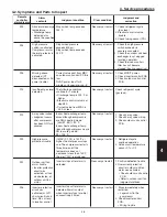 Preview for 249 page of Panasonic : S-26PU1U6 Technical Data & Service Manual