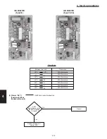 Preview for 254 page of Panasonic : S-26PU1U6 Technical Data & Service Manual