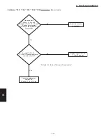 Preview for 256 page of Panasonic : S-26PU1U6 Technical Data & Service Manual