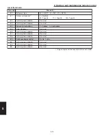 Preview for 270 page of Panasonic : S-26PU1U6 Technical Data & Service Manual