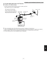 Preview for 273 page of Panasonic : S-26PU1U6 Technical Data & Service Manual