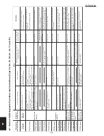 Preview for 290 page of Panasonic : S-26PU1U6 Technical Data & Service Manual