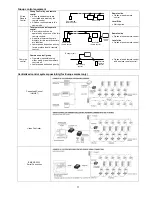 Preview for 11 page of Panasonic S-32NA1E5 Service Manual