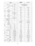 Preview for 15 page of Panasonic S-32NA1E5 Service Manual