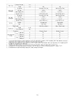 Preview for 18 page of Panasonic S-32NA1E5 Service Manual