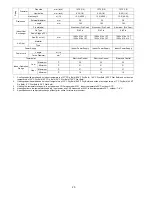 Preview for 20 page of Panasonic S-32NA1E5 Service Manual